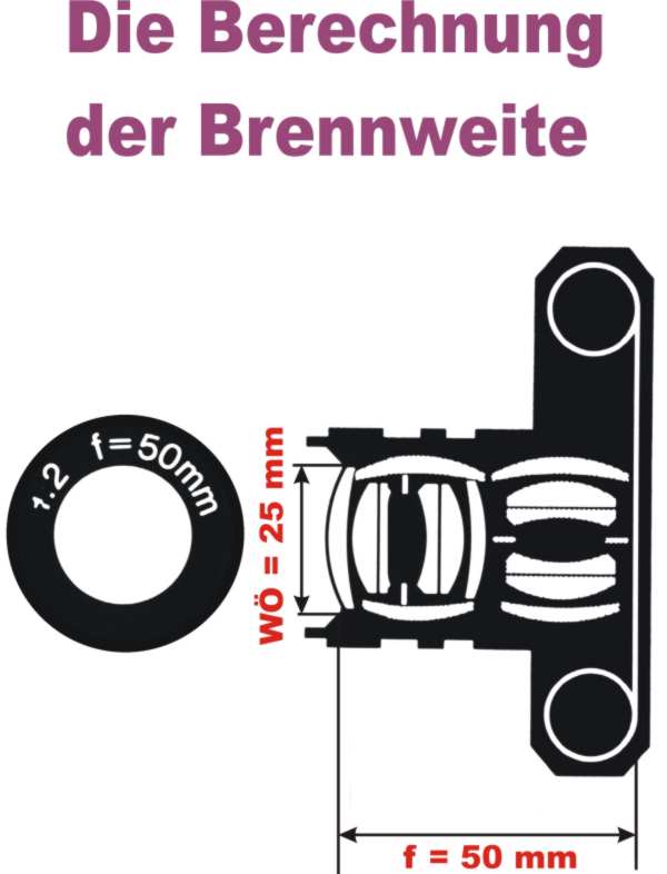 Wie entsteht ein Bild
